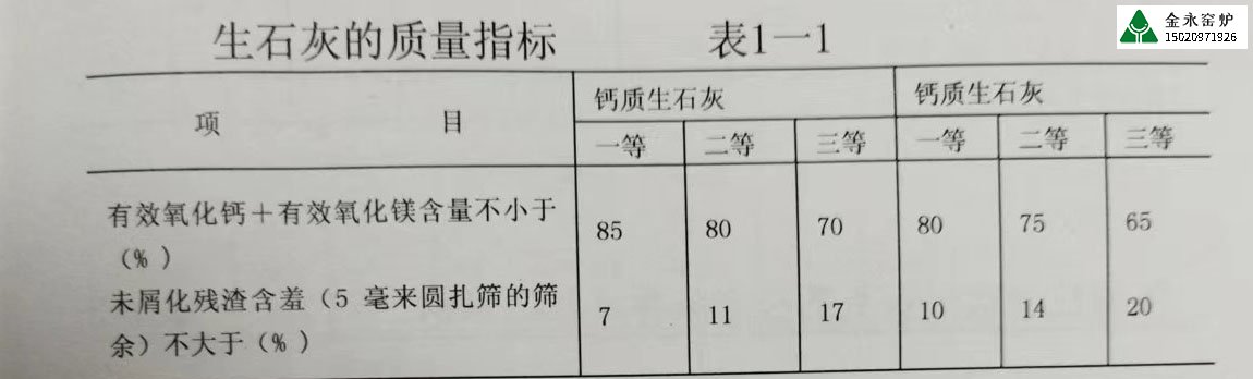 不同行業(yè)對(duì)石灰的質(zhì)量要求有哪些？